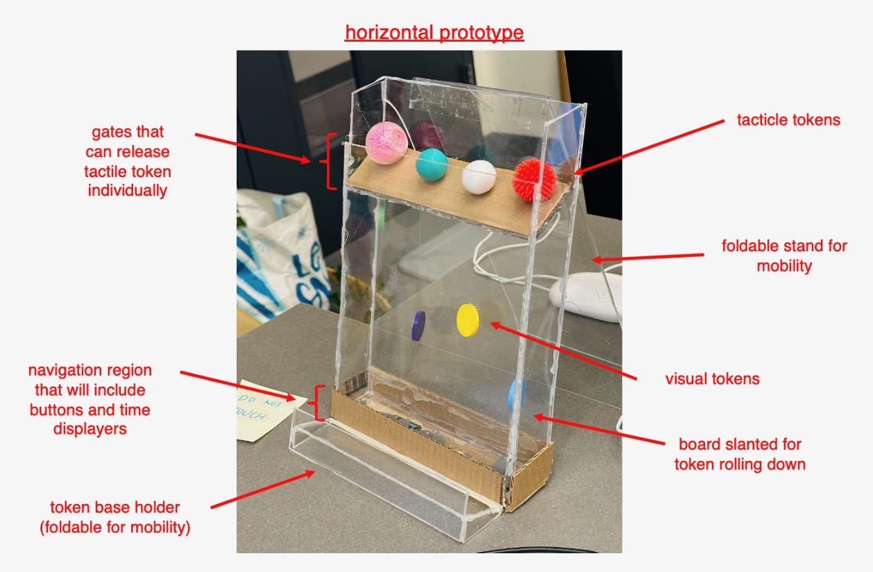Horizontal Prototype: early flat Planaball layout